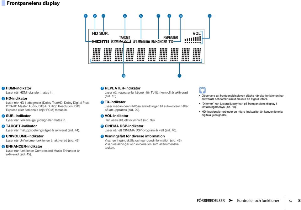 -indikator Lyser när flerkanaliga ljudsignaler matas in. 4 TARGET-indikator Lyser när måluppspelningsläget är aktiverat (sid. 44).