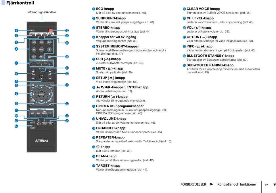 5 SYSTEM MEMORY-knappar Sparar IntelliBeam mätningar, högtalarvolym och andra inställningar (sid. 47). 6 SUB (+/-)-knapp Justerar subwooferns volym (sid. 39). 7 MUTE ( )-knapp Snabbdämpa ljudet (sid.