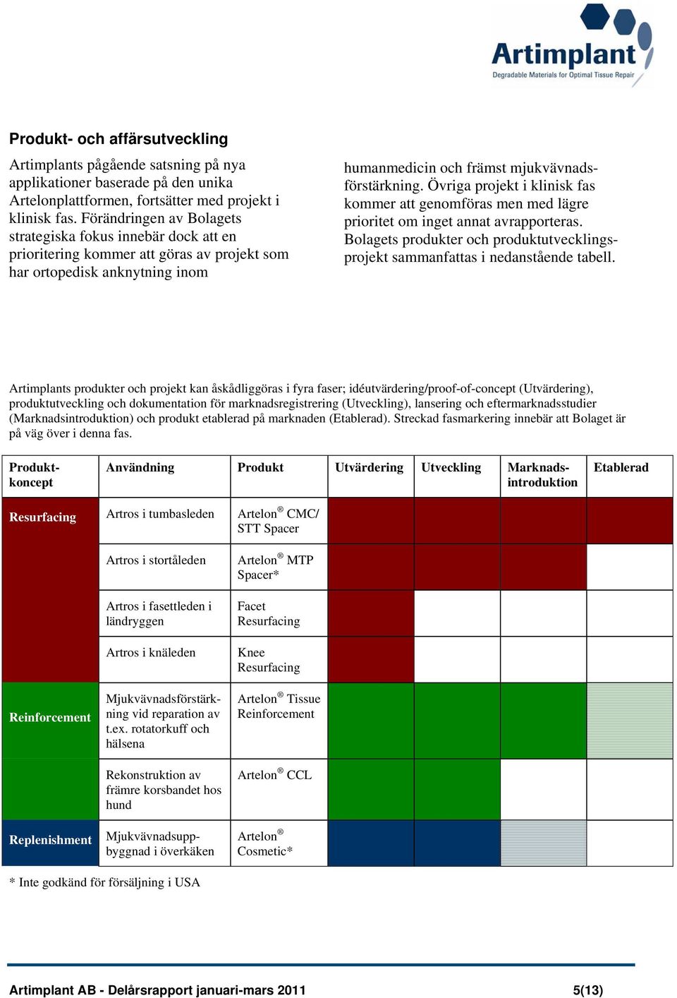 Övriga projekt i klinisk fas kommer att genomföras men med lägre prioritet om inget annat avrapporteras. Bolagets produkter och produktutvecklingsprojekt sammanfattas i nedanstående tabell.