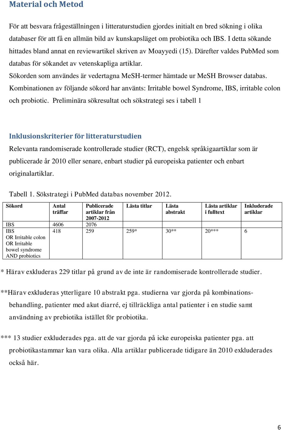 Sökorden som användes är vedertagna MeSH-termer hämtade ur MeSH Browser databas. Kombinationen av följande sökord har använts: Irritable bowel Syndrome, IBS, irritable colon och probiotic.