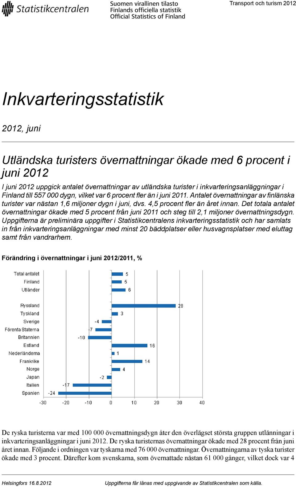 än året innan Det totala et övernattningar ökade med 5 procent från juni 2011 och steg till 2,1 miljoner övernattningsdygn Uppgifterna är preliminära uppgifter i Statistikcentralens