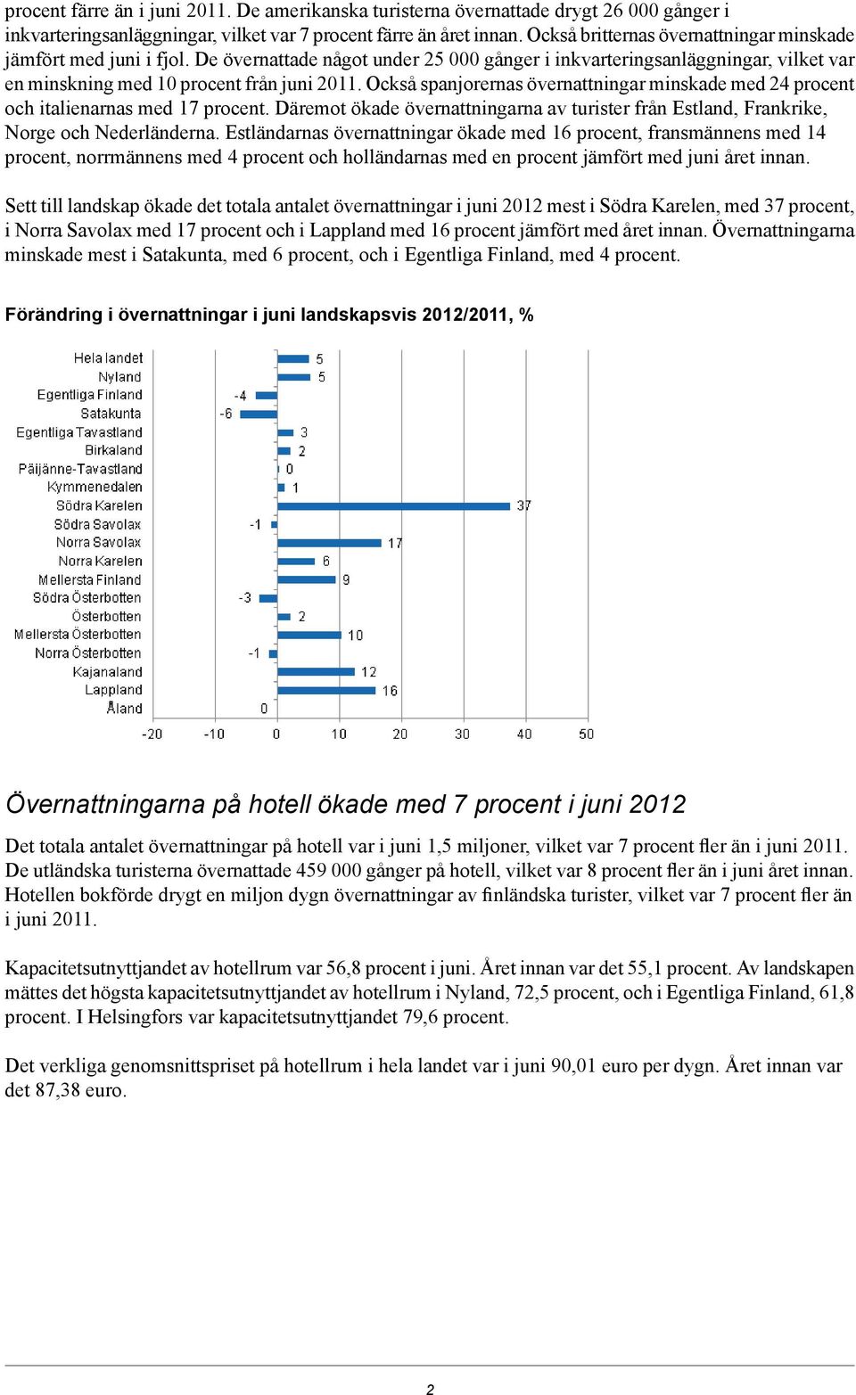 procent och italienarnas med 17 procent Däremot ökade övernattningarna av turister från Estland, Frankrike, Norge och Nederländerna Estländarnas övernattningar ökade med 16 procent, fransmännens med