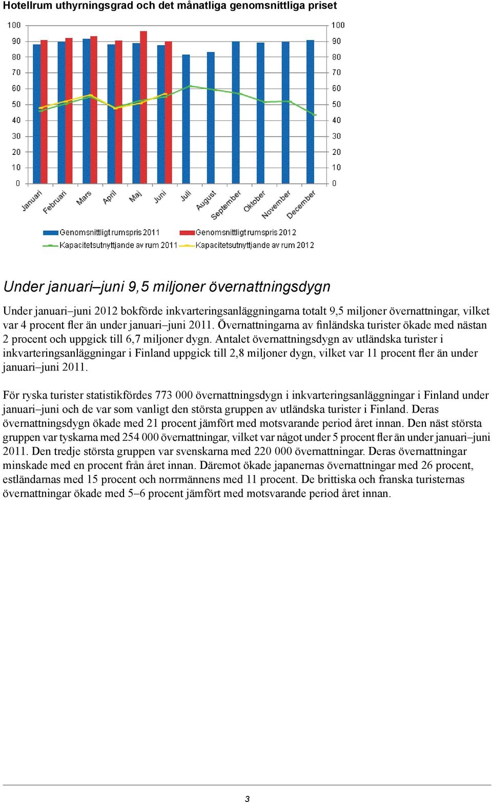 inkvarteringsanläggningar i Finland uppgick till 2, miljoner dygn, vilket var 11 procent fler än under januari juni 2011 För ryska turister statistikfördes 773 000 övernattningsdygn i