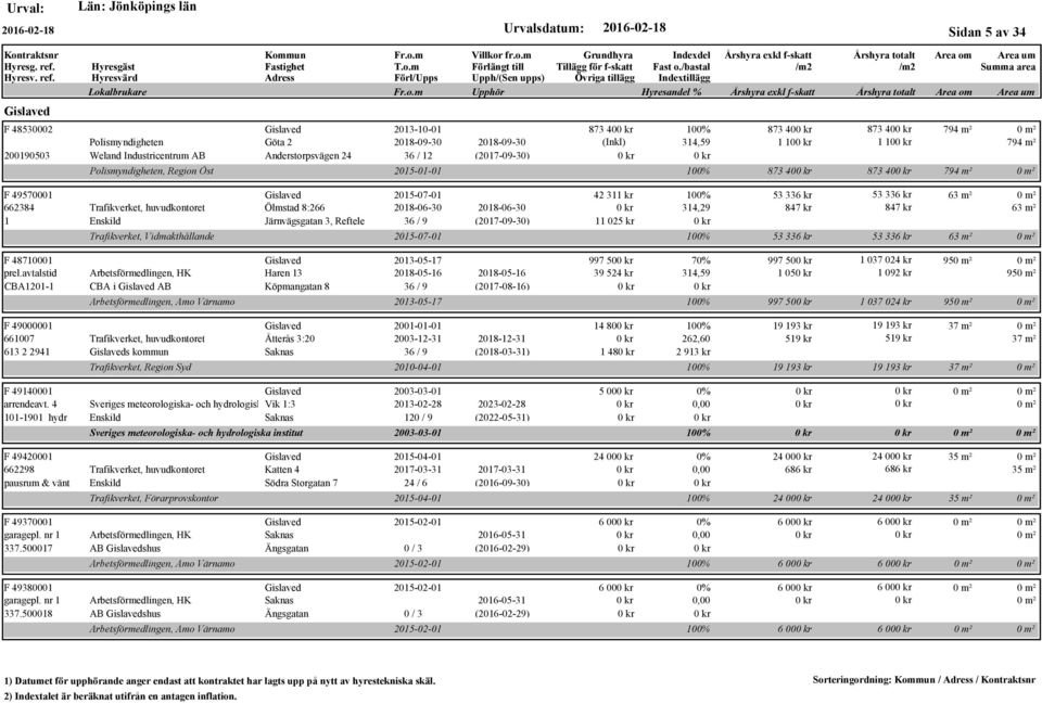 Reftele 36 / 9 (2017-09-30) Trafikverket, Vidmakthållande F 48710001 Gislaved 2013-05-17 prel.