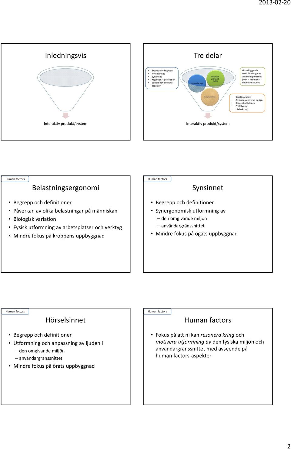 Synsinnet Begrepp och definitioner Påverkan av olika belastningar på människan Biologisk variation Fysisk utformning av arbetsplatser och verktyg Mindre fokus på kroppens uppbyggnad Begrepp och