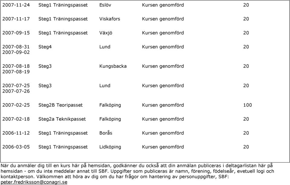 Falköping Kursen genomförd 20 2006-11-12 Steg1 Borås Kursen genomförd 20 2006-03-05 Steg1 Lidköping Kursen genomförd 20 När du anmäler dig till en kurs här på hemsidan, godkänner du också att din