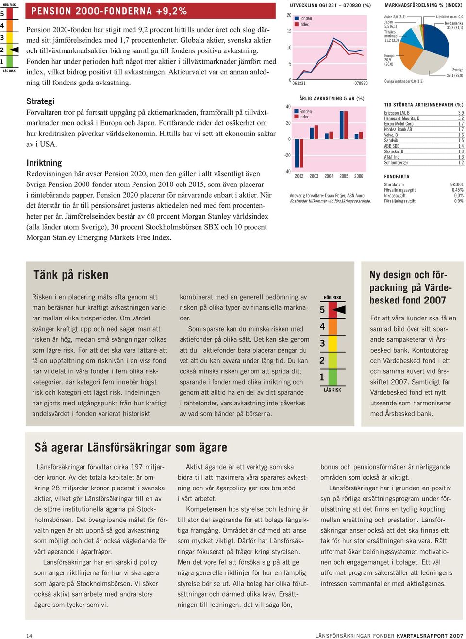 har under perioden haft något mer aktier i tillväxtmarknader jämfört med index, vilket bidrog positivt till avkastningen. Aktieurvalet var en annan anledning till fondens goda avkastning.