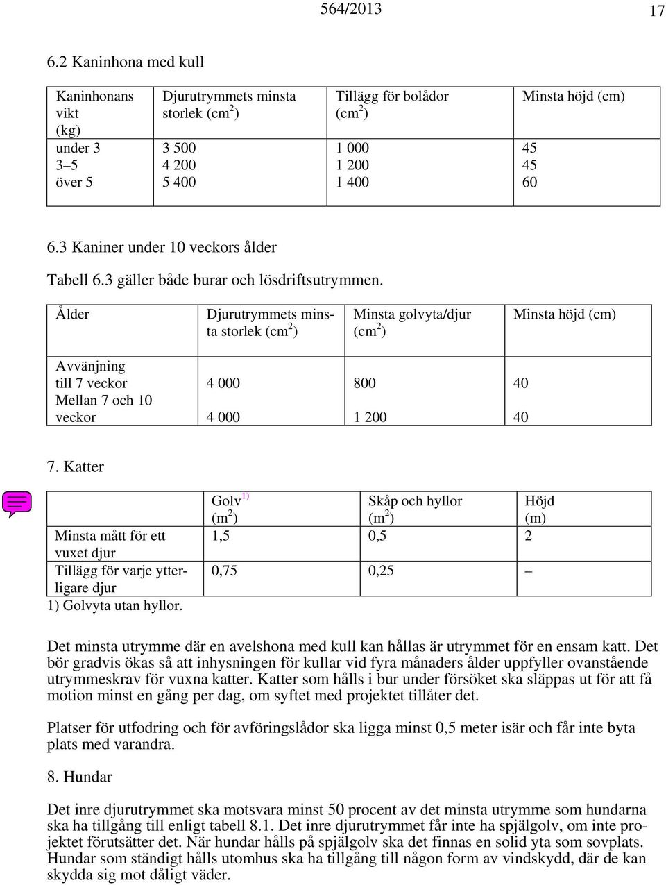 Ålder minsta storlek Minsta golvyta/djur Minsta höjd Avvänjning till 7 veckor Mellan 7 och 10 veckor 4 000 4 000 800 1 200 40 40 7.