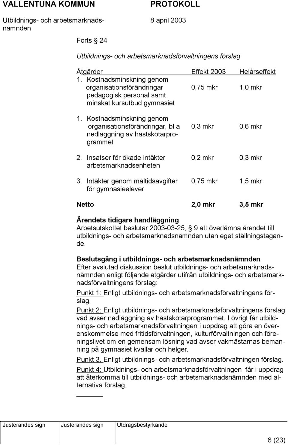 Kostnadsminskning genom organisationsförändringar, bl a 0,3 mkr 0,6 mkr nedläggning av hästskötarprogrammet 2. Insatser för ökade intäkter 0,2 mkr 0,3 mkr arbetsmarknadsenheten 3.