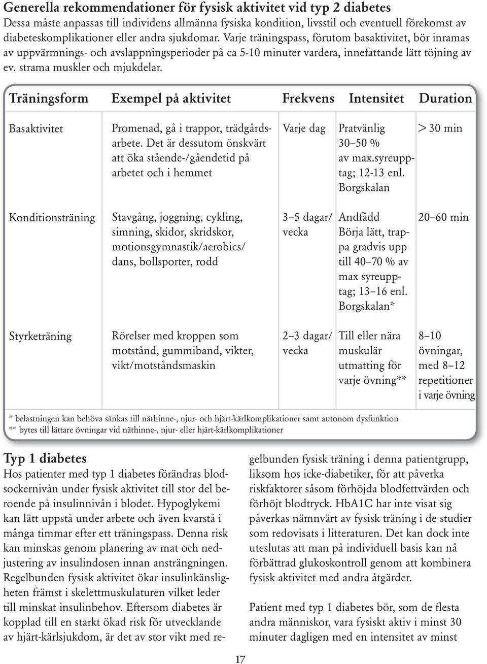 strama muskler och mjukdelar. Träningsform Exempel på aktivitet Frekvens Intensitet Duration Basaktivitet Promenad, gå i trappor, trädgårdsarbete.