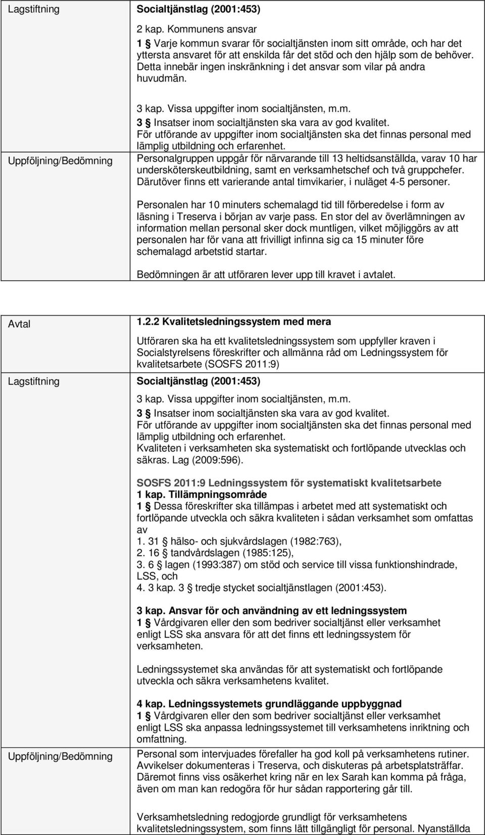 Personalgruppen uppgår för närvarande till 13 heltidsanställda, varav 10 har undersköterskeutbildning, samt en verksamhetschef och två gruppchefer.