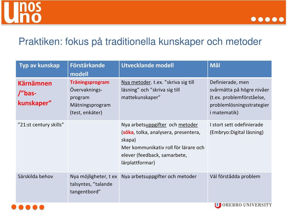 skriva sig till läsning och skriva sig till mattekunskaper Mål Definierade, men svårmätta på högre nivåer (t.ex.