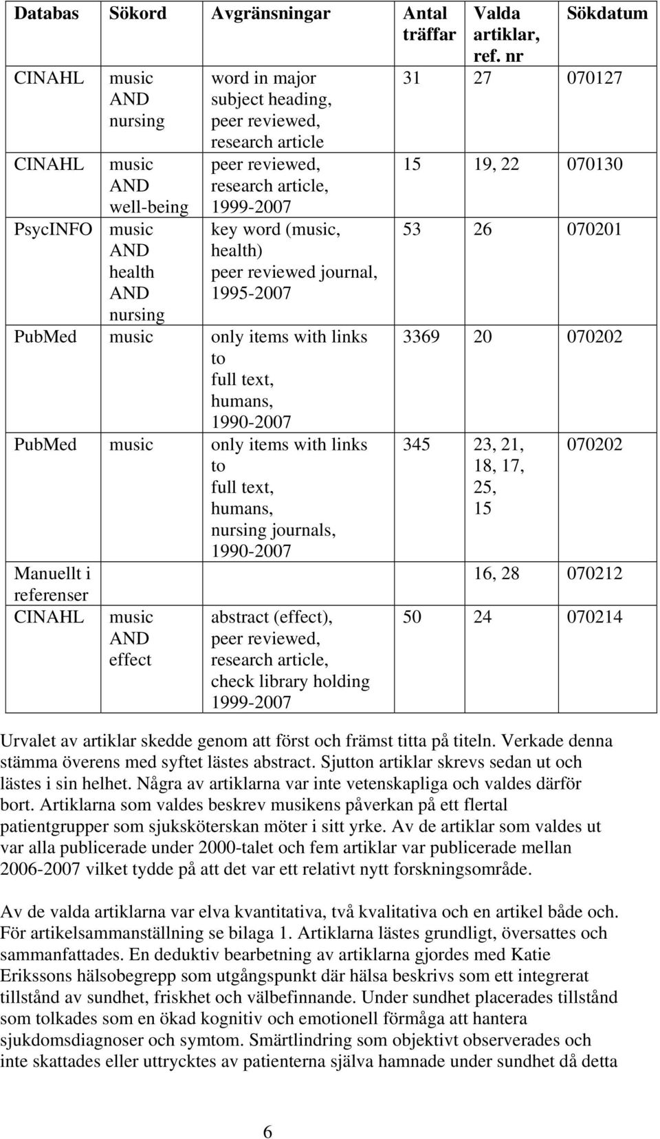 links to full text, humans, nursing journals, 1990-2007 Manuellt i referenser CINAHL music AND effect abstract (effect), peer reviewed, research article, check library holding 1999-2007 Valda