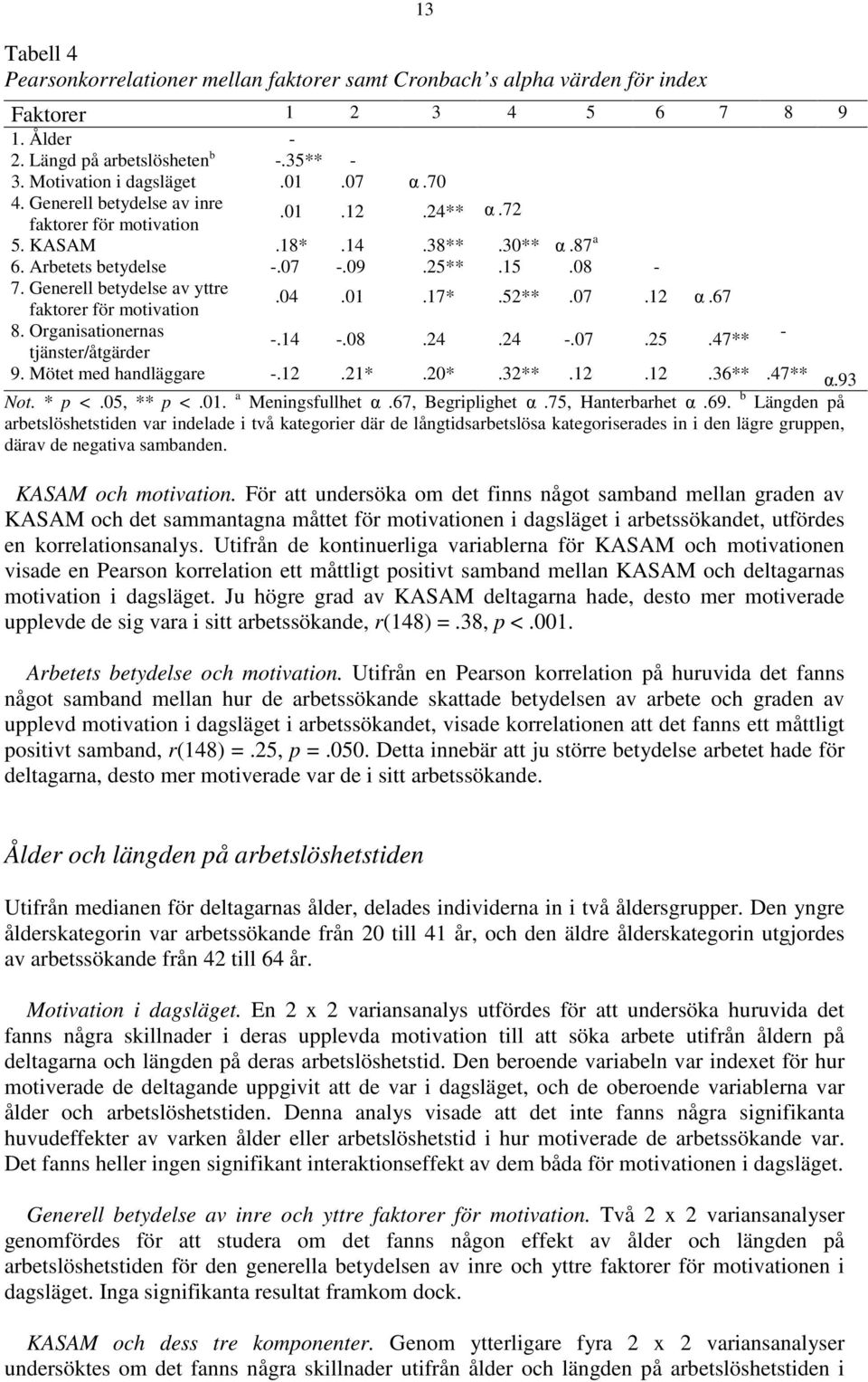 67 faktorer för motivation 8. Organisationernas -.14 -.08.24.24 -.07.25.47** - tjänster/åtgärder 9. Mötet med handläggare -.12.21*.20*.32**.12.12.36**.47** α.93 Not. * p <.05, ** p <.01.