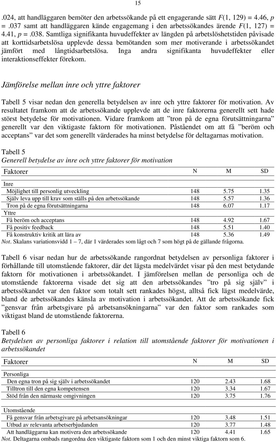 Inga andra signifikanta huvudeffekter eller interaktionseffekter förekom.