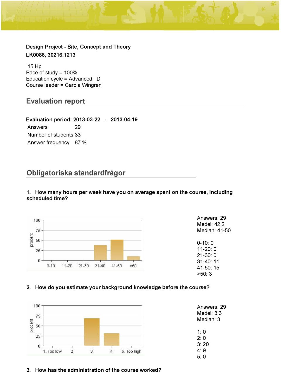 Answers 29 Number of students 33 Answer frequency 87 % Obligatoriska standardfrågor 1.