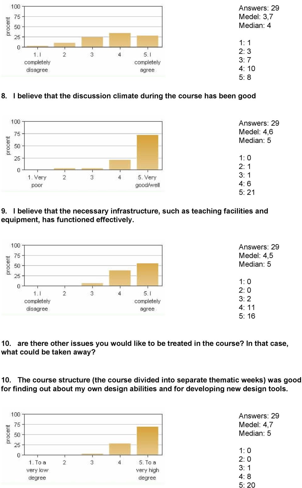 are there other issues you would like to be treated in the course? In that case, what could be taken away? 10.