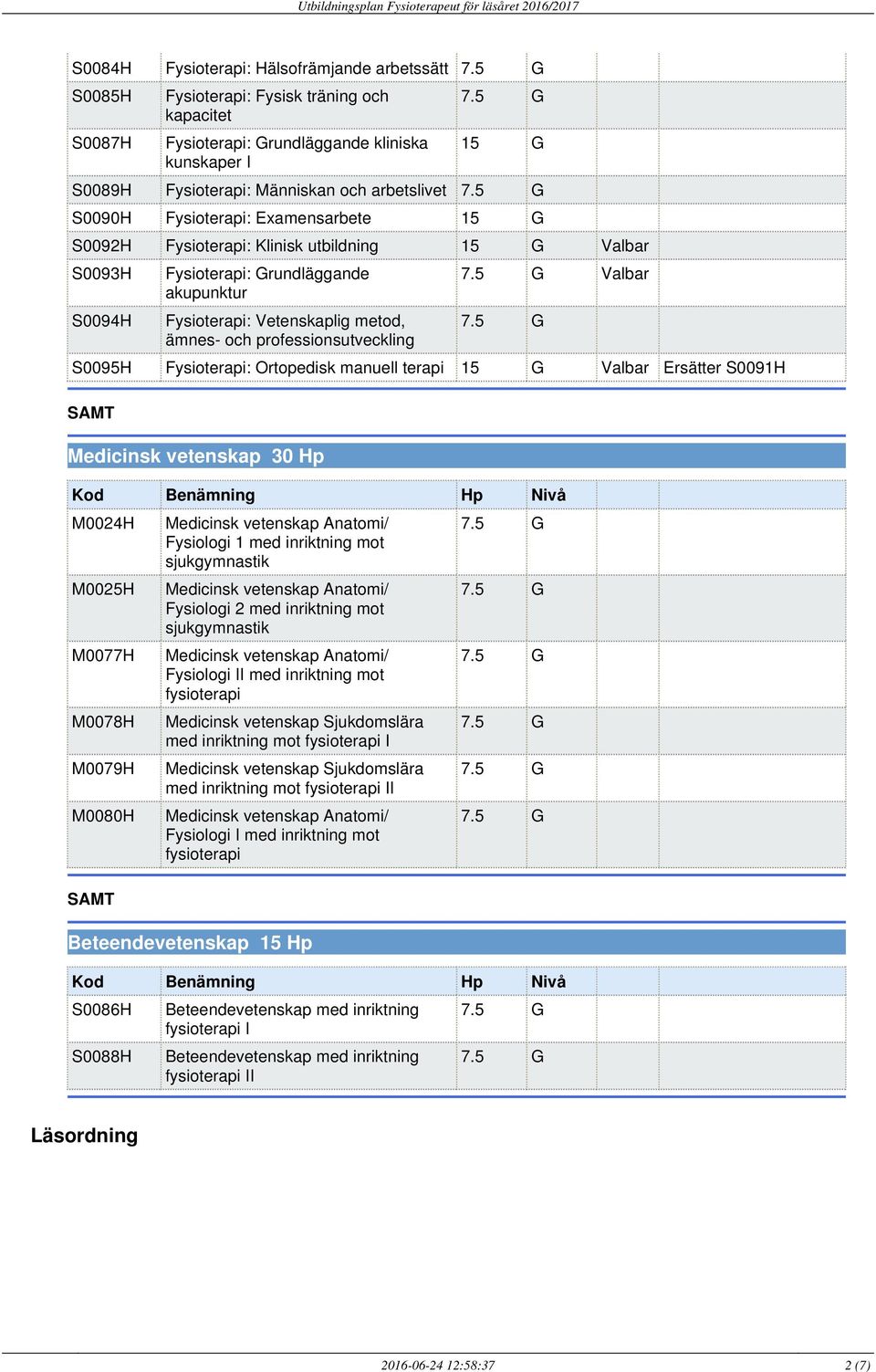 Hp Nivå M0024H M0025H M0077H M0078H M0079H M0080H SAMT Fysiologi 1 med inriktning mot sjukgymnastik Fysiologi 2 med inriktning mot sjukgymnastik Fysiologi II med inriktning mot fysioterapi Medicinsk