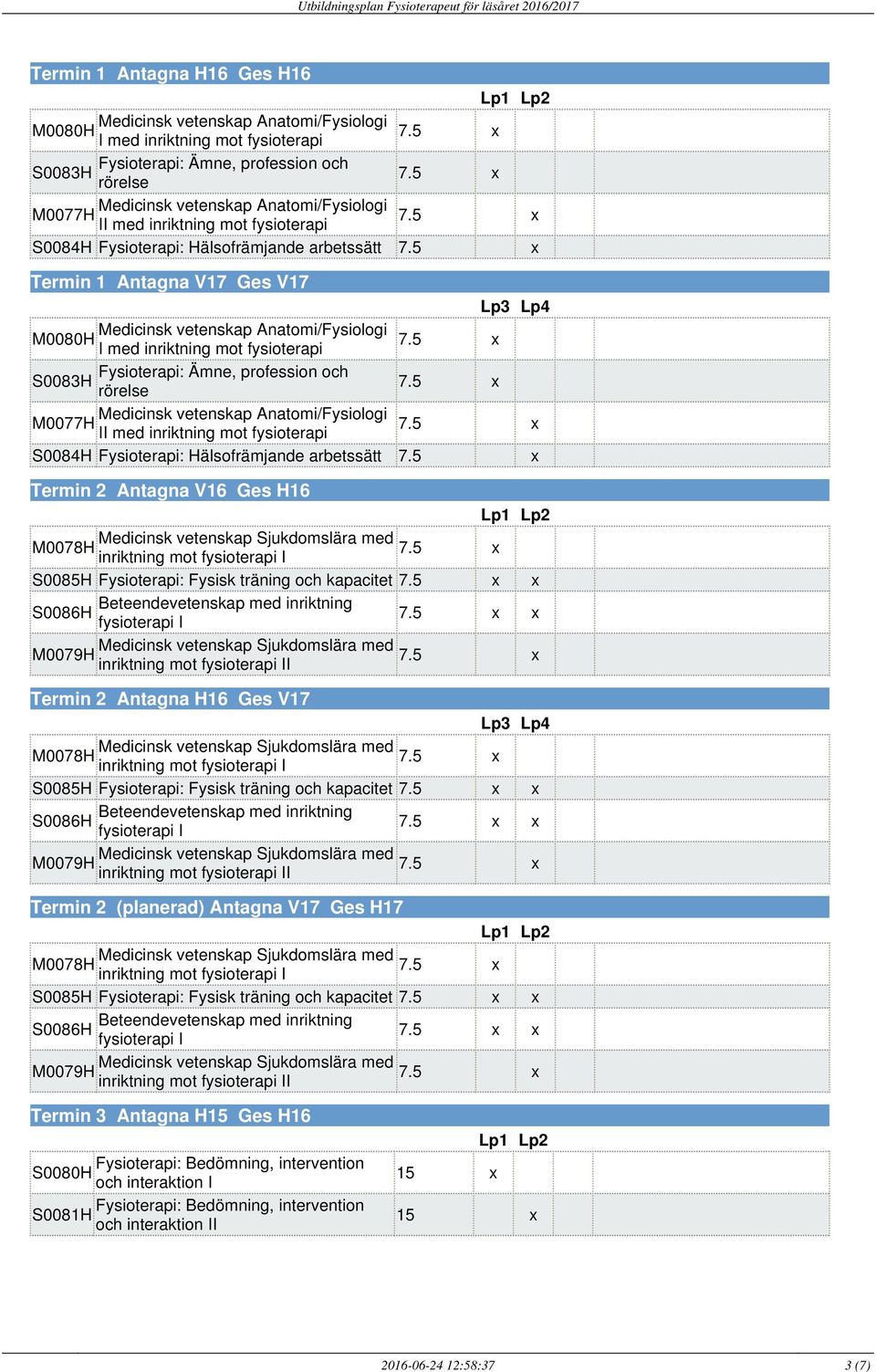 Termin 2 Antagna V16 Ges H16 M0078H 7.5 inriktning mot S0085H Fysioterapi: Fysisk träning och kapacitet M0079H 7.5 inriktning mot Termin 2 Antagna H16 Ges V17 M0078H 7.