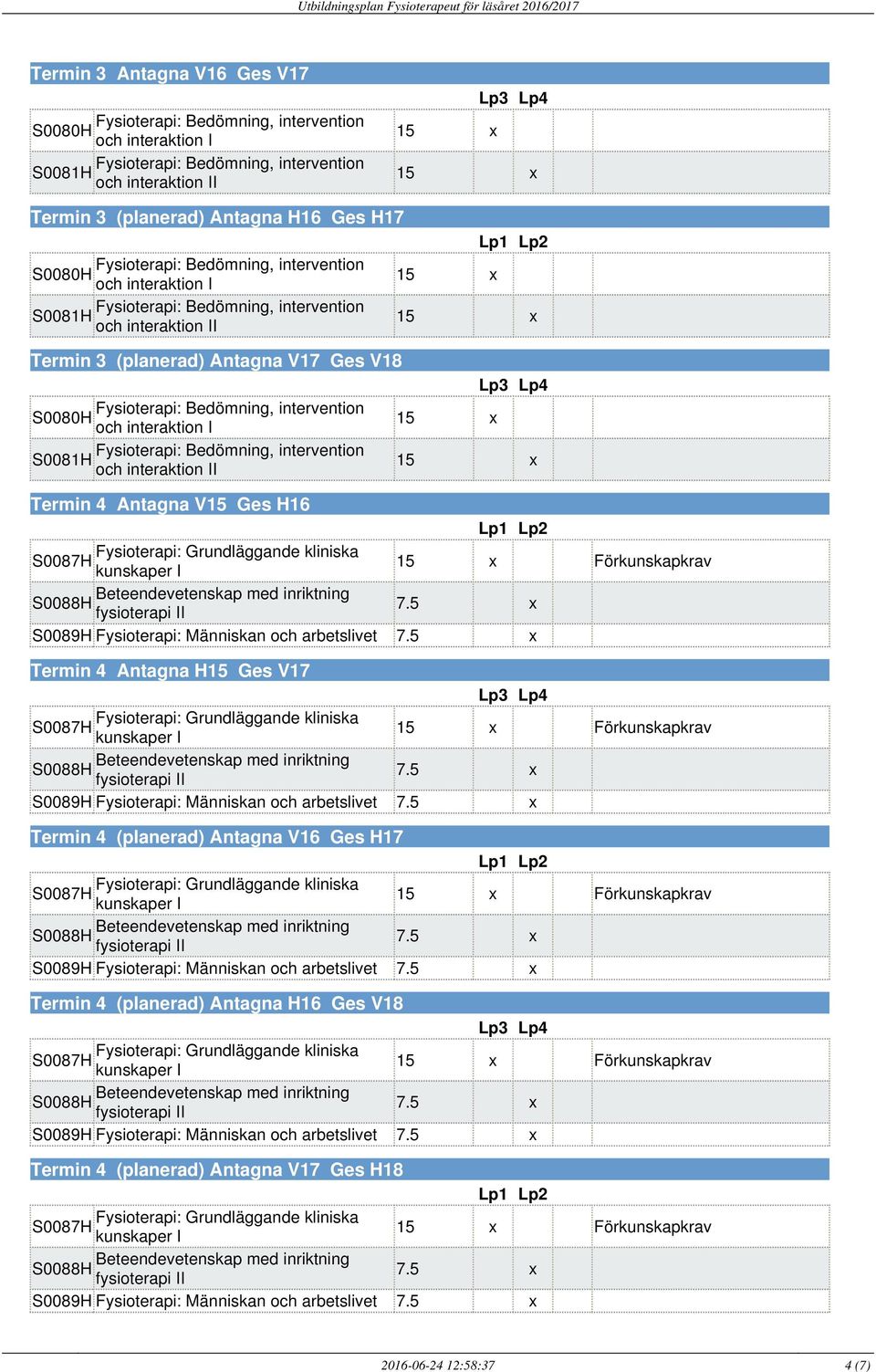 (planerad) Antagna V16 Ges H17 kliniska S0089H Fysioterapi: Människan och arbetslivet Termin 4 (planerad) Antagna H16 Ges V18 kliniska S0089H