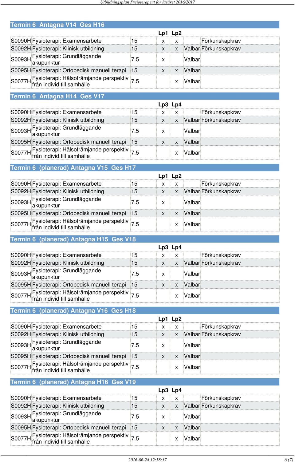 Antagna Ves H17 S0090H Fysioterapi: Eamensarbete Förkunskapkrav S0092H Fysioterapi: Klinisk utbildning Förkunskapkrav Valbar S0095H Fysioterapi: Ortopedisk manuell terapi Termin 6 (planerad) Antagna