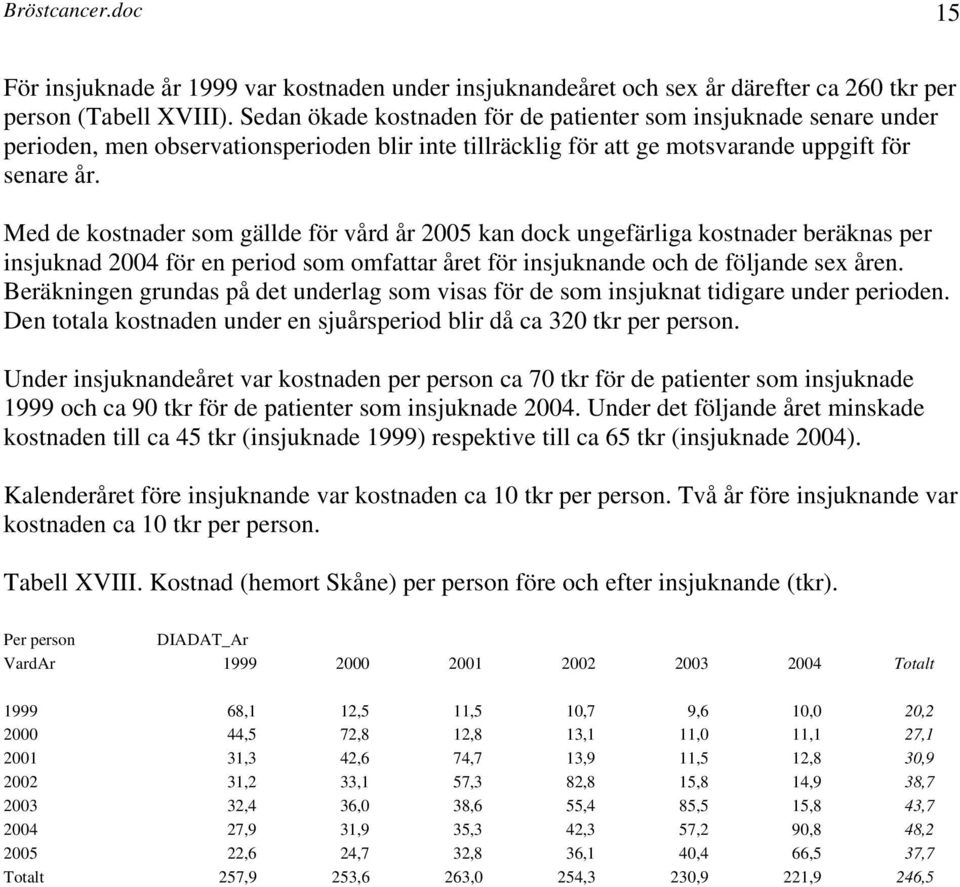 Med de kostnader som gällde för vård år 2005 kan dock ungefärliga kostnader beräknas per insjuknad 2004 för en period som omfattar året för insjuknande och de följande sex åren.