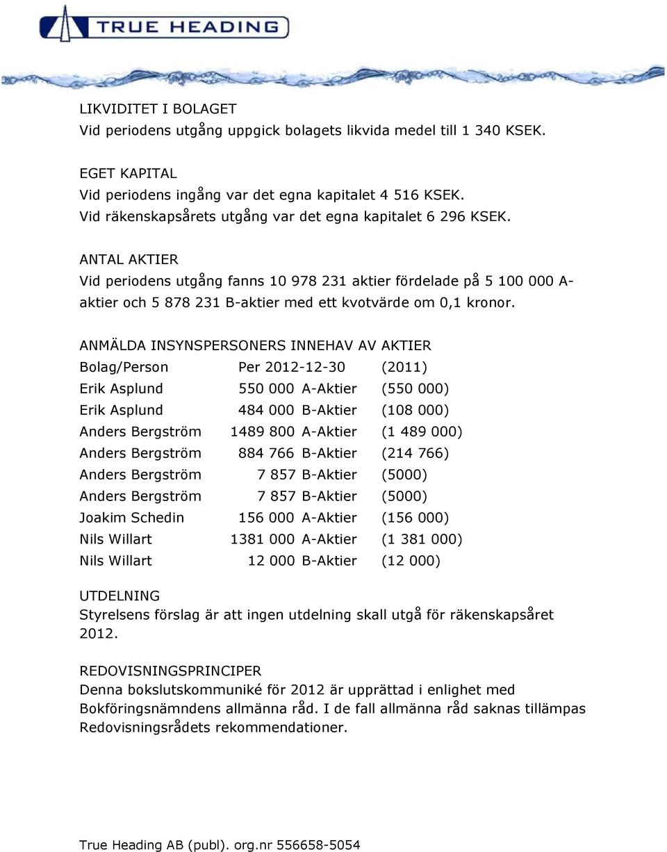 ANTAL AKTIER Vid periodens utgång fanns 10 978 231 aktier fördelade på 5 100 000 A- aktier och 5 878 231 B-aktier med ett kvotvärde om 0,1 kronor.