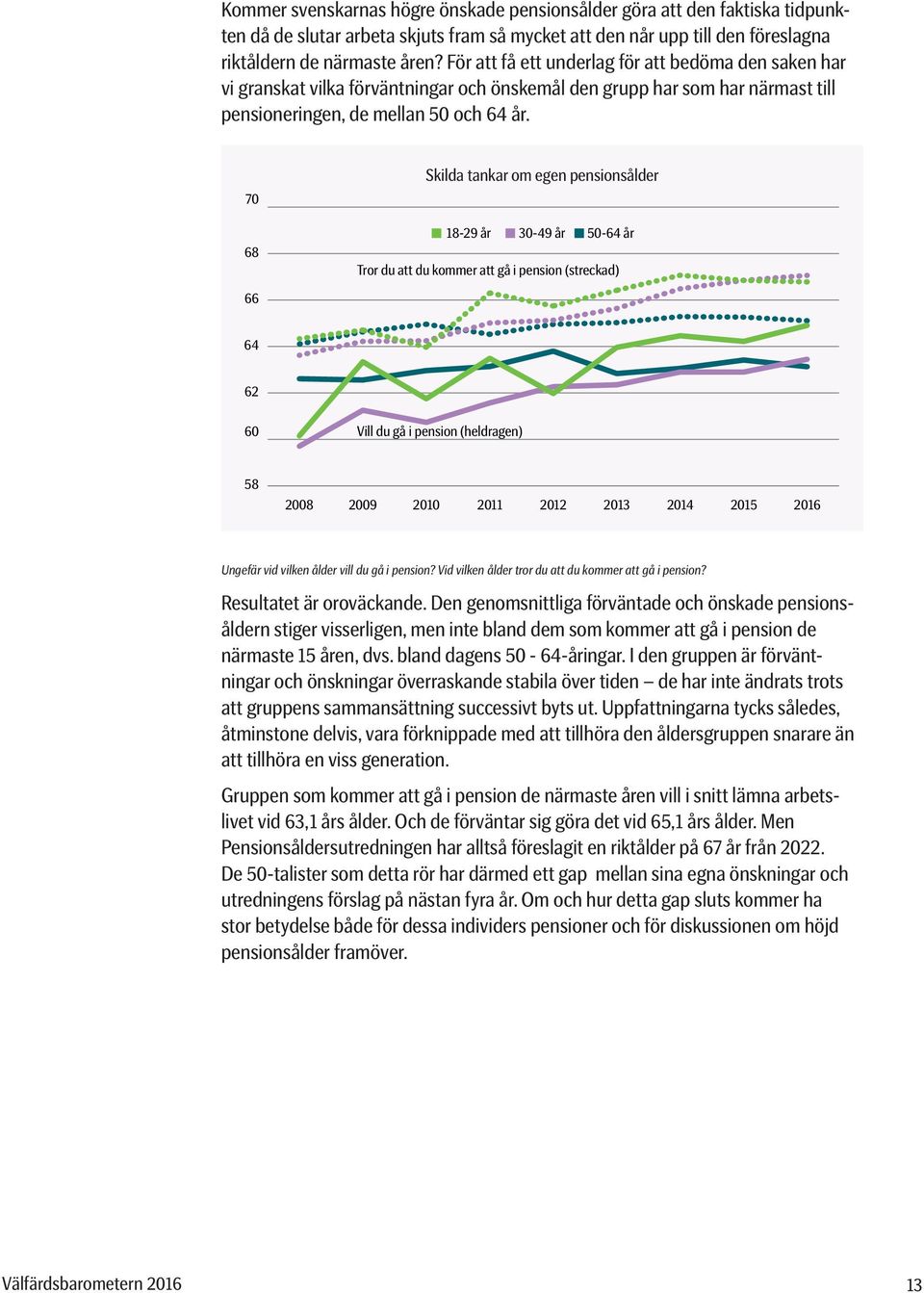 70 68 Skilda tankar om egen pensionsålder 18-29 år 30-49 år 50-64 år Tror du att du kommer att gå i pension (streckad) 66 64 62 Vill du gå i pension (heldragen) 58 2008 2009 2010 Ungefär vid vilken