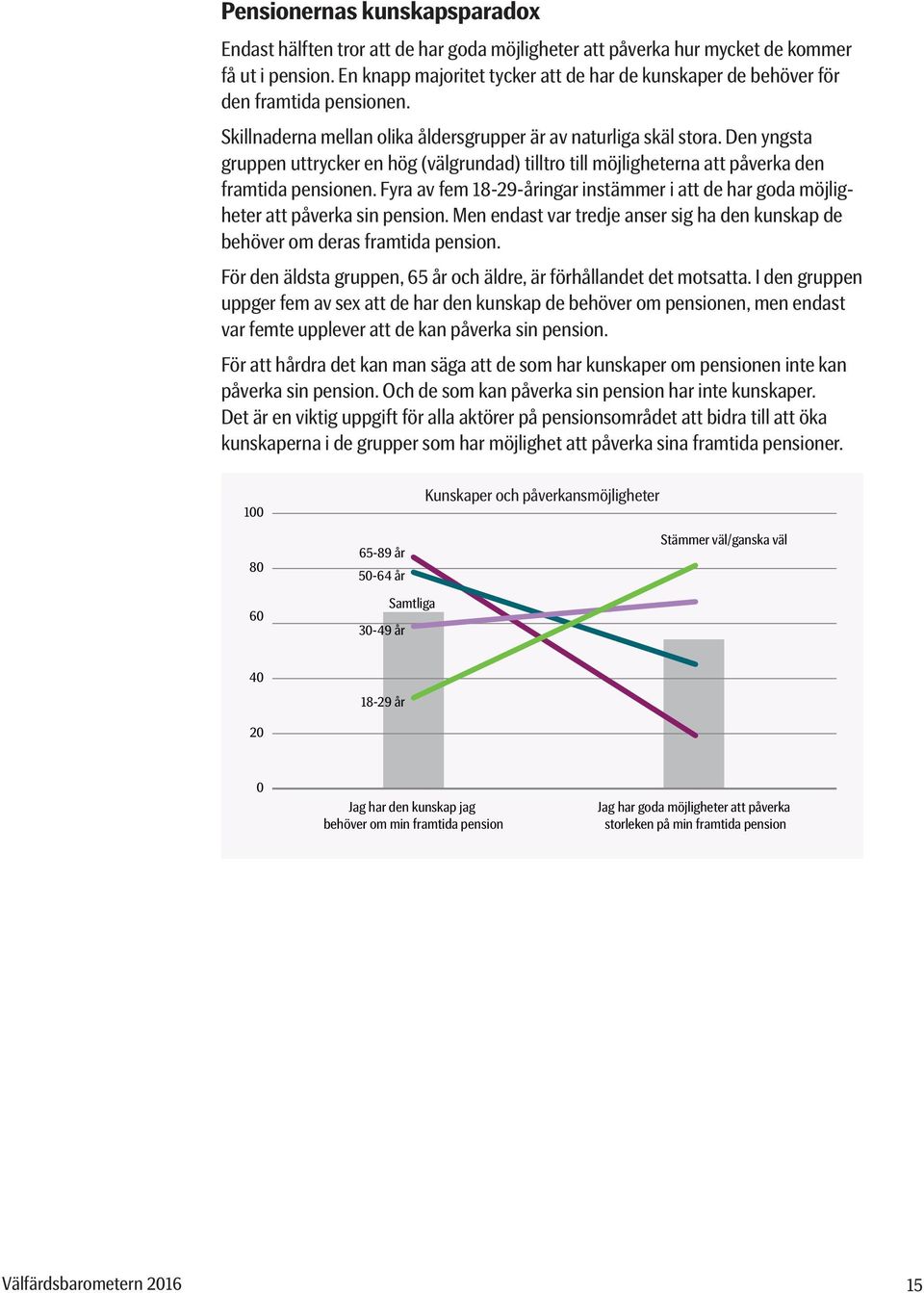 Den yngsta gruppen uttrycker en hög (välgrundad) tilltro till möjligheterna att påverka den framtida pensionen.