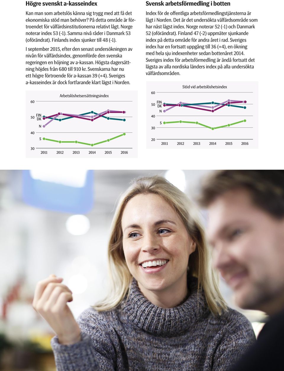 I september, efter den senast undersökningen av nivån för välfärdsindex, genomförde den svenska regeringen en höjning av a-kassan. Högsta dagersättning höjdes från 680 till 910 kr.