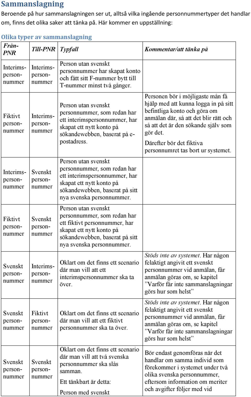 T-nummer minst två gånger. Person utan svenskt, som redan har ett interims, har skapat ett nytt på sökandewebben, baserat på e- postadress.