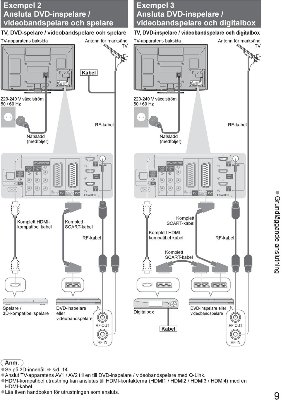 Nätsladd (medföljer) Nätsladd (medföljer) DIGITAL AUDIO OUT AUDIO OUT COMPONENT AUDIO Y IN HDMI 1 HDMI 2 (ARC) DIGITAL AUDIO OUT AUDIO OUT COMPONENT AUDIO Y IN HDMI 1 HDMI 2 (ARC) PC L L PB PC L L PB