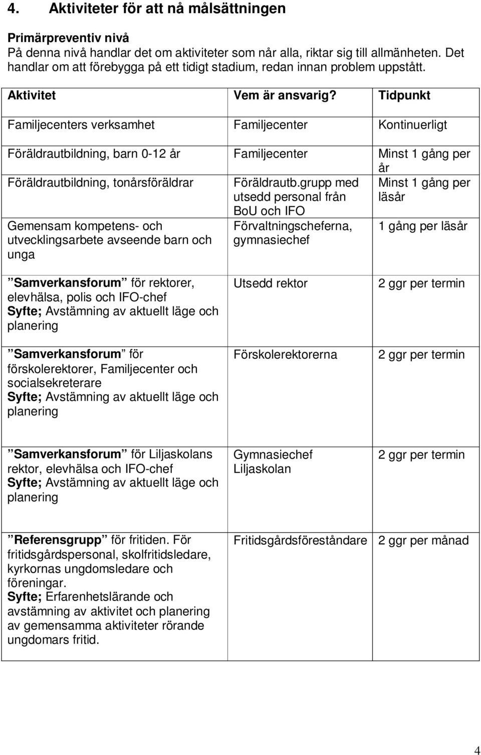 Tidpunkt Familjecenters verksamhet Familjecenter Kontinuerligt Föräldrautbildning, barn 0-12 år Familjecenter Minst 1 gång per år Föräldrautbildning, tonårsföräldrar Föräldrautb.