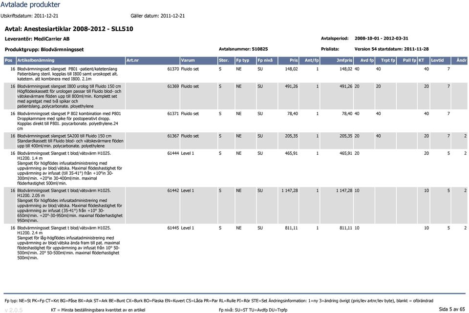 1m 16 Blodvärmningsset slangset I800 urolog till Fluido 150 cm Högflödeskassett för urologen passar till Fluido blod- och vätskevärmare flöden upp till 800ml/min.