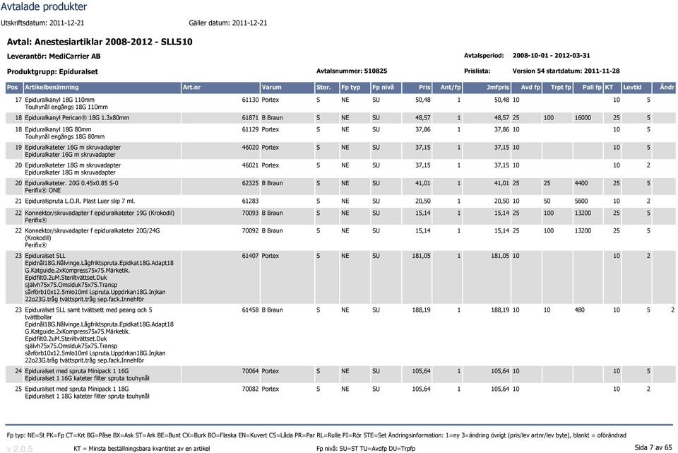 3x80mm 61871 B Braun S NE SU 48,57 1 48,57 25 100 16000 25 5 18 Epiduralkanyl 18G 80mm Touhynål engångs 18G 80mm 19 Epiduralkateter 16G m skruvadapter Epiduralkater 16G m skruvadapter 20