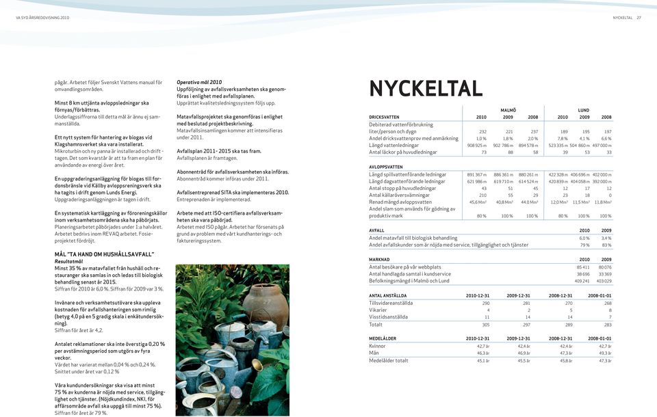 Mikroturbin och ny panna är installerad och drift - tagen. Det som kvarstår är att ta fram en plan för användande av energi över året.