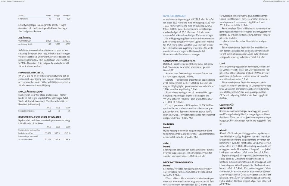 minskar avsättningen vid överskott resp. underskott. Avfall redovisar ett underskott med 0,2 Mkr. Budgeterat underskott är 5,7 Mkr. Överskott från tidigare år används för att täcka årets underskott.