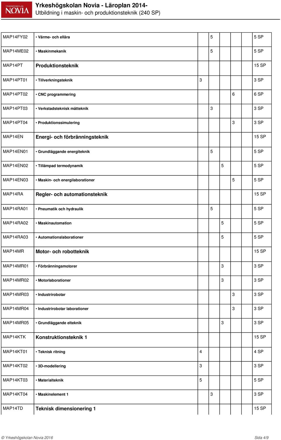 och energilaborationer 5 5 SP MAP14RA Regler- och automationsteknik MAP14RA01 Pneumatik och hydraulik 5 5 SP MAP14RA02 Maskinautomation 5 5 SP MAP14RA03 Automationslaborationer 5 5 SP MAP14MR Motor-