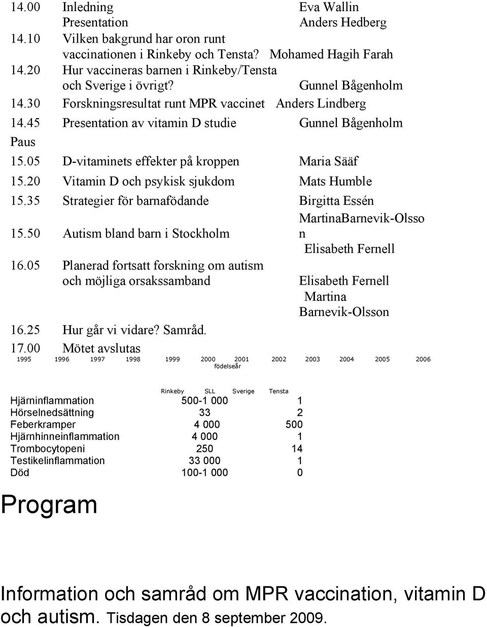 45 Presentation av vitamin D studie Gunnel Bågenholm Paus 15.05 D-vitaminets effekter på kroppen Maria Sääf 15.20 Vitamin D och psykisk sjukdom Mats Humble 15.