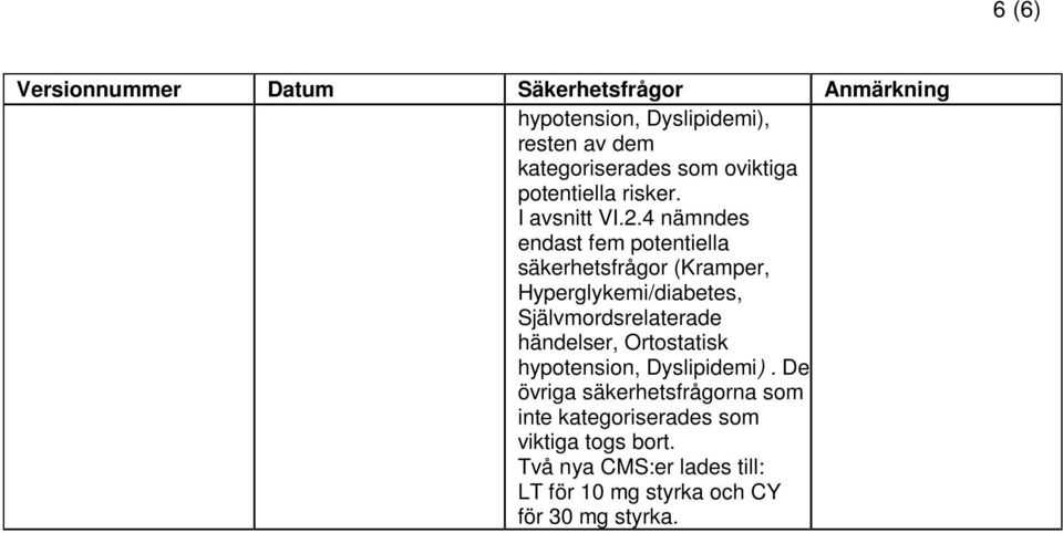 4 nämndes endast fem potentiella säkerhetsfrågor (Kramper, Hyperglykemi/diabetes, Självmordsrelaterade händelser,