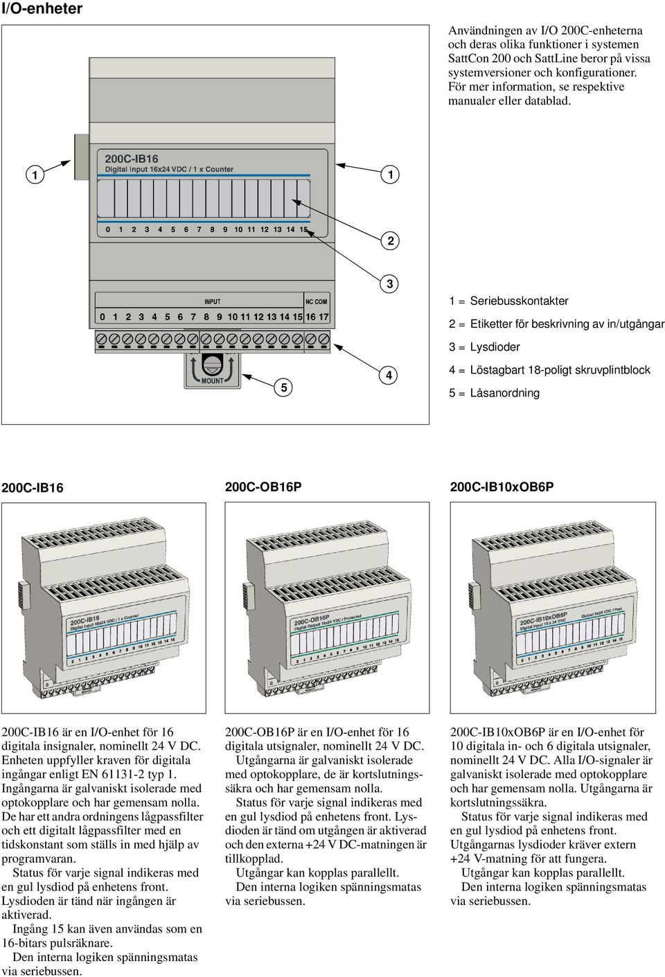 1 1 2 3 1 = Seriebusskontakter 5 4 2 = Etiketter för beskrivning av in/utgångar 3 = Lysdioder 4 = Löstagbart 18-poligt skruvplintblock 5 = Låsanordning 200C-IB16 200C-OB16P 200C-IB10xOB6P 200C-IB16