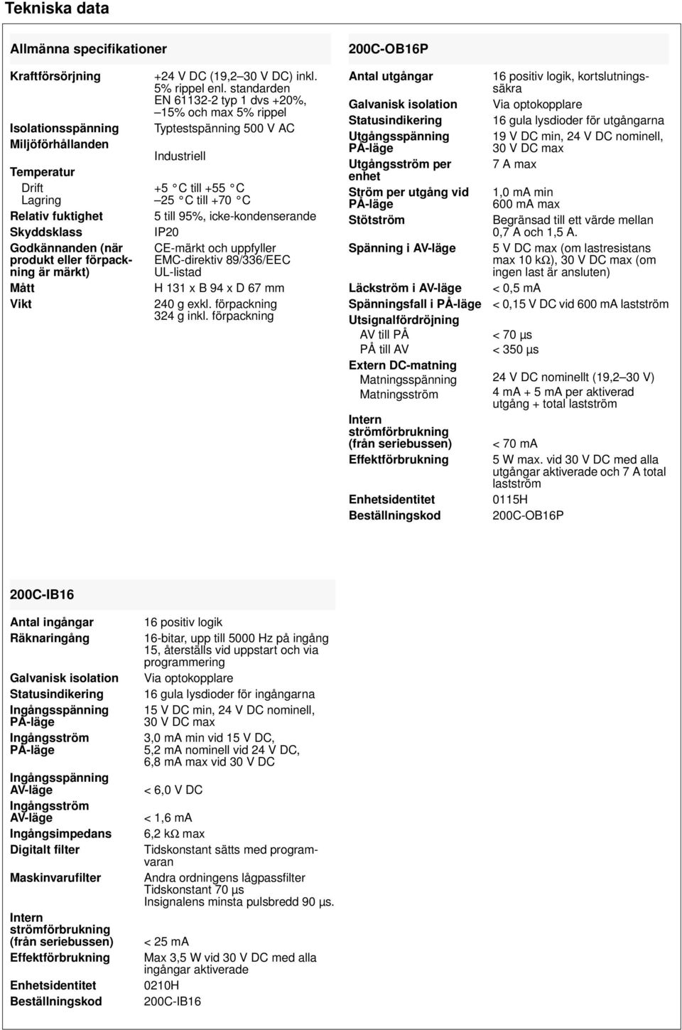 standarden EN 61132-2 typ 1 dvs +20%, 15% och max 5% rippel Typtestspänning 500 V AC Industriell +5 C till +55 C 25 C till +70 C 5 till 95%, icke-kondenserande IP20 CE-märkt och uppfyller