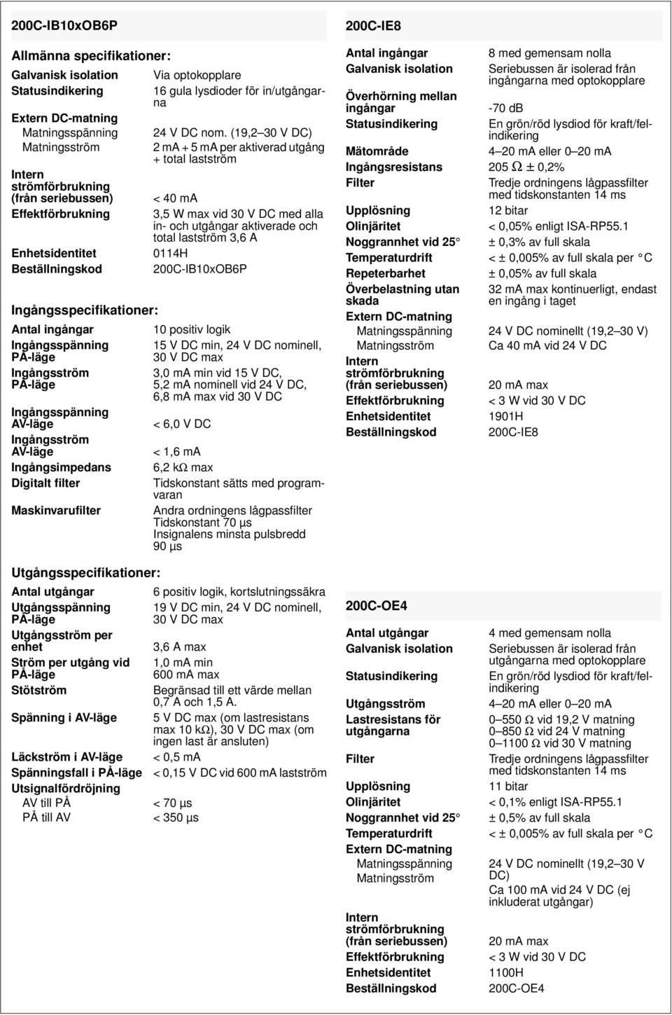 V DC min, 24 V DC nominell, 3,0 ma min vid 15 V DC, 5,2 ma nominell vid 24 V DC, 6,8 ma max vid 30 V DC < 6,0 V DC < 1,6 ma 6,2 kω max Tidskonstant sätts med programvaran Andra ordningens