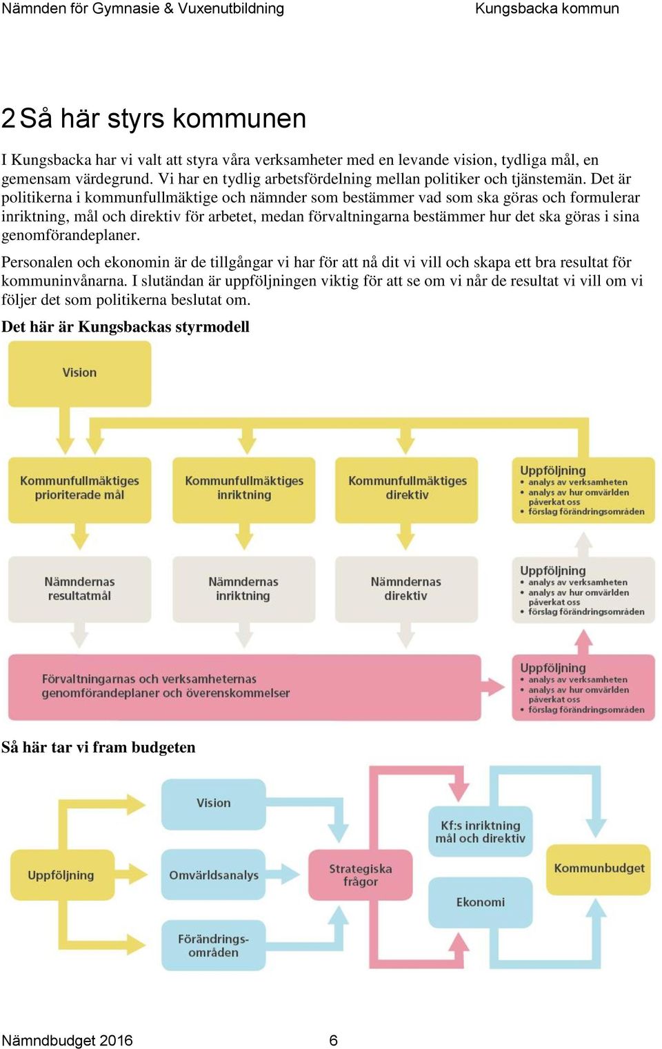 Det är politikerna i kommunfullmäktige och nämnder som bestämmer vad som ska göras och formulerar inriktning, mål och direktiv för arbetet, medan förvaltningarna bestämmer hur det ska