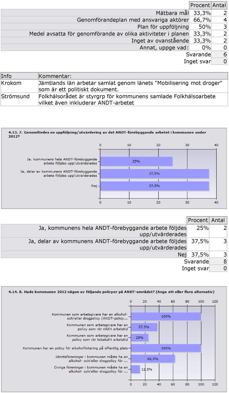 "Mobilisering mot droger" som är ett politiskt dokument.