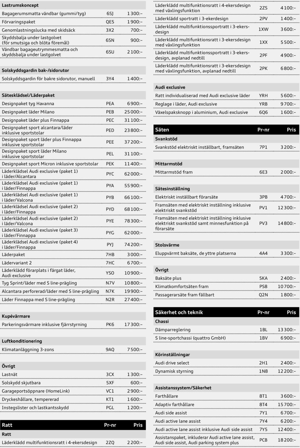 4-ekersdesign med växlingsfunktion 2ZS 4 100: Läderklädd sportratt i 3-ekerdesign 2PV 1 400: Läderklädd multifunktionssportratt i 3-ekersdesign Läderklädd multifunktionsratt i 3-ekersdesign med