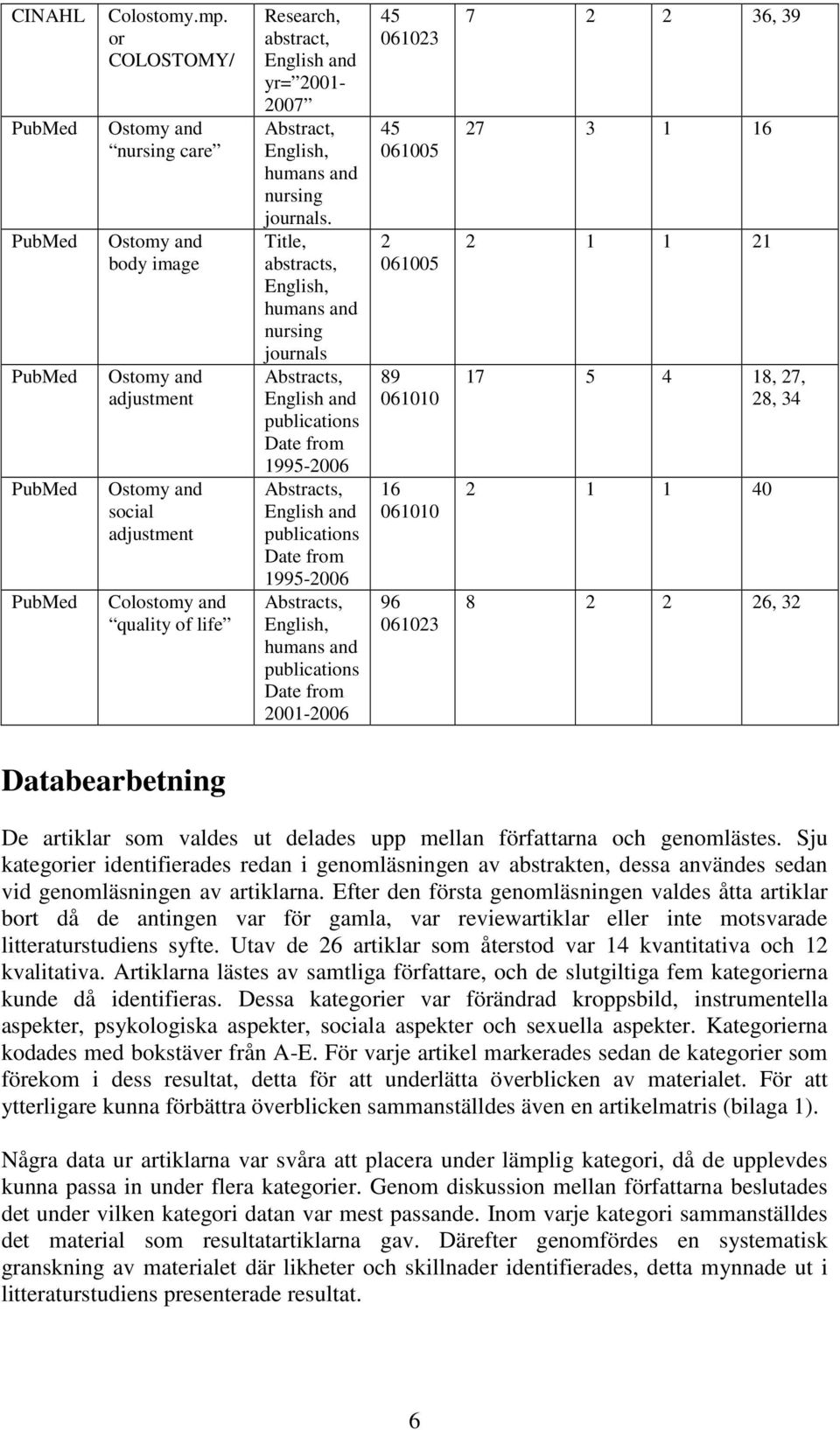 English, humans and nursing journals.