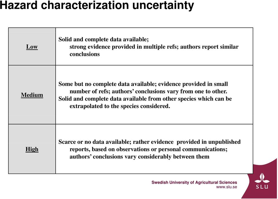 Solid and complete data available from other species which can be extrapolated to the species considered.