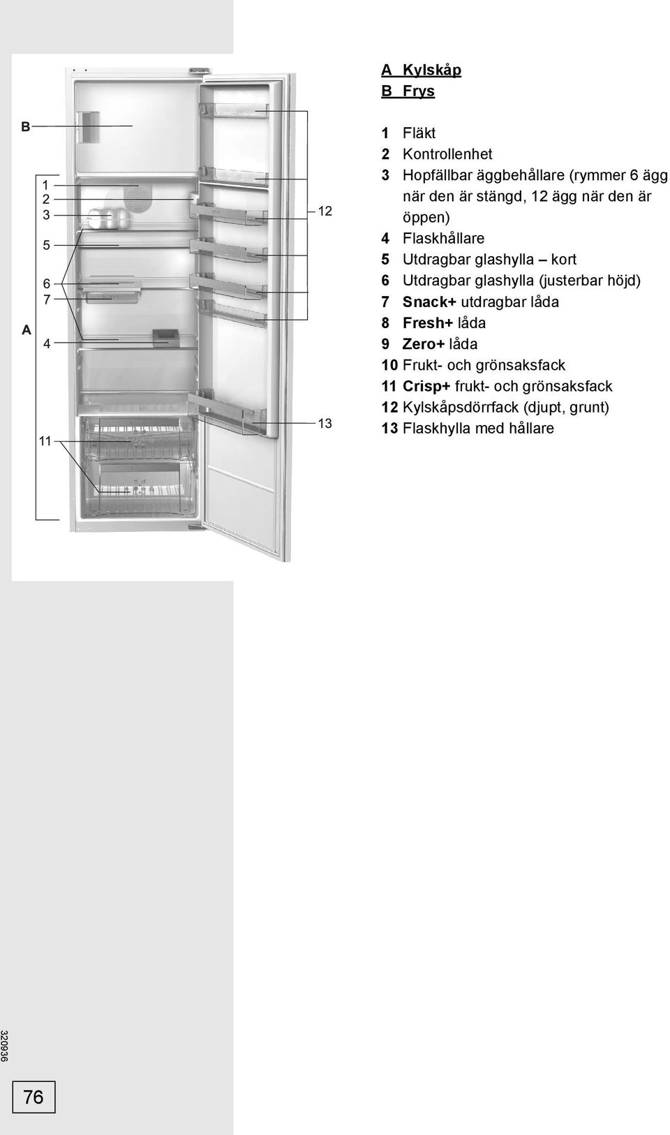 glashylla (justerbar höjd) 7 Snack+ utdragbar låda 8 Fresh+ låda 9 Zero+ låda 10 Frukt- och