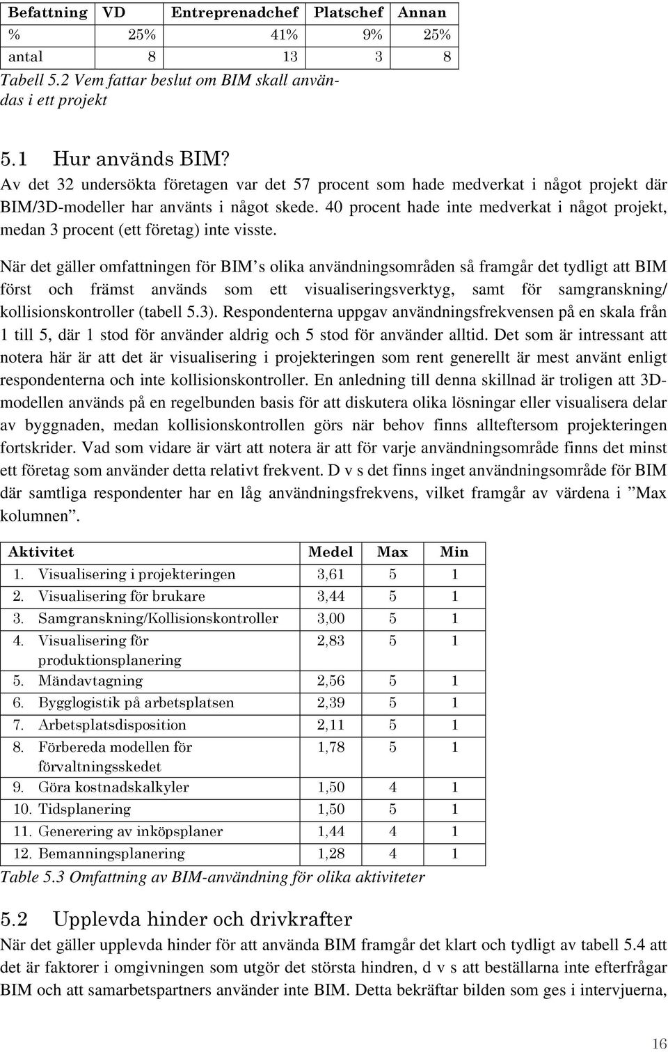 40 procent hade inte medverkat i något projekt, medan 3 procent (ett företag) inte visste.